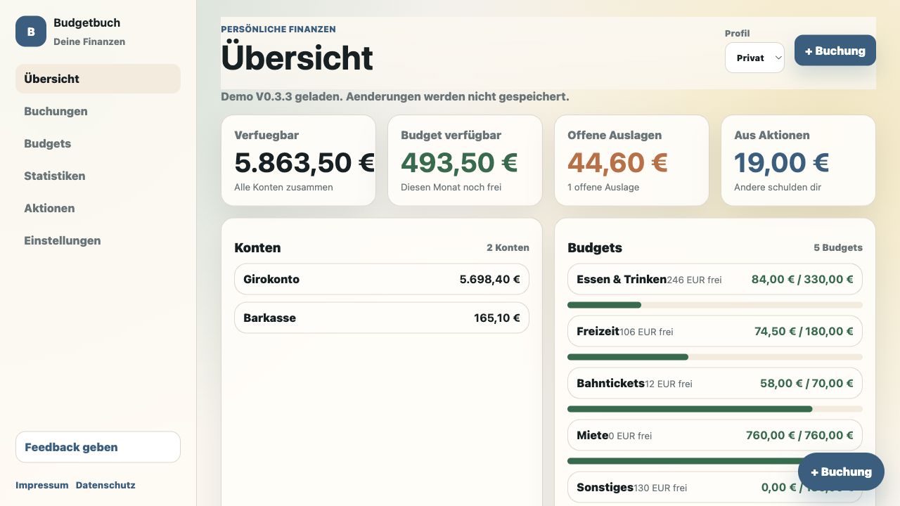 Budgetbuch Übersicht mit Kontoständen, Budgets und offenen Auslagen